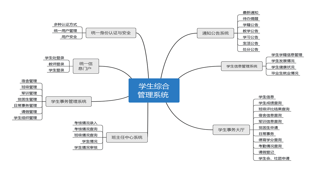 Img productschema